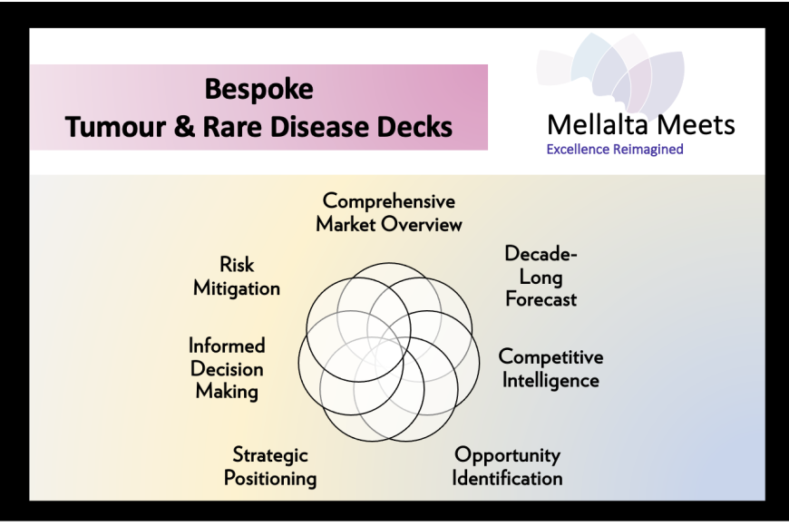 Mellalta Bespoke Tumor and Rare Disease Decks