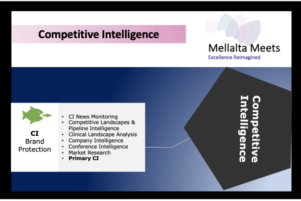 Mellalta Competitive Intelligence