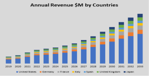 Mellalta Meets: HNSCC Report – Current Market Size and Forecast Trends