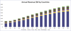AML Market Forecast 2033