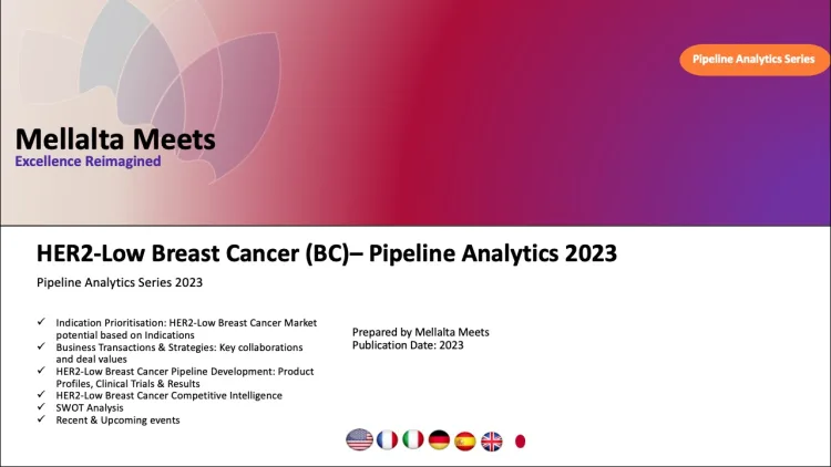 Mellalta Meets- HER2-Low Breast Cancer (BC)– Pipeline Analytics 2023