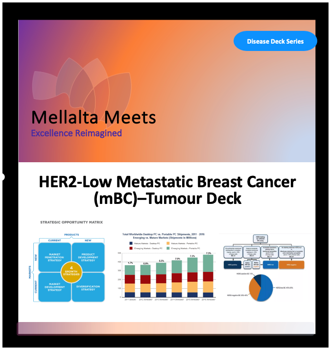 Mellalta Meets HER2-Low Metastatic Breast Cancer (mBC)–Tumour Deck