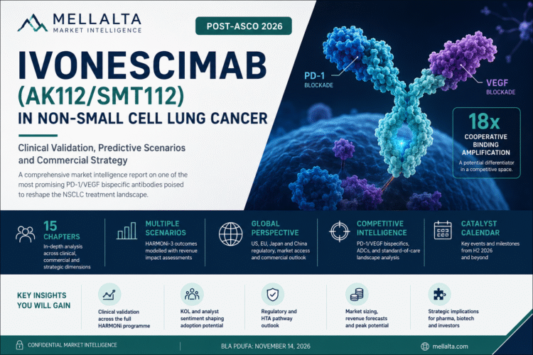 Ivonescimab in NSCLC: Clinical Validation, Market Scenarios & Commercial Strategy
